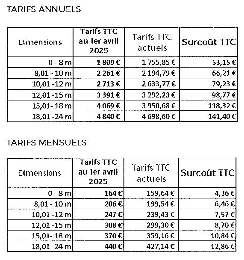 tarifs-port-kembs-04-2025