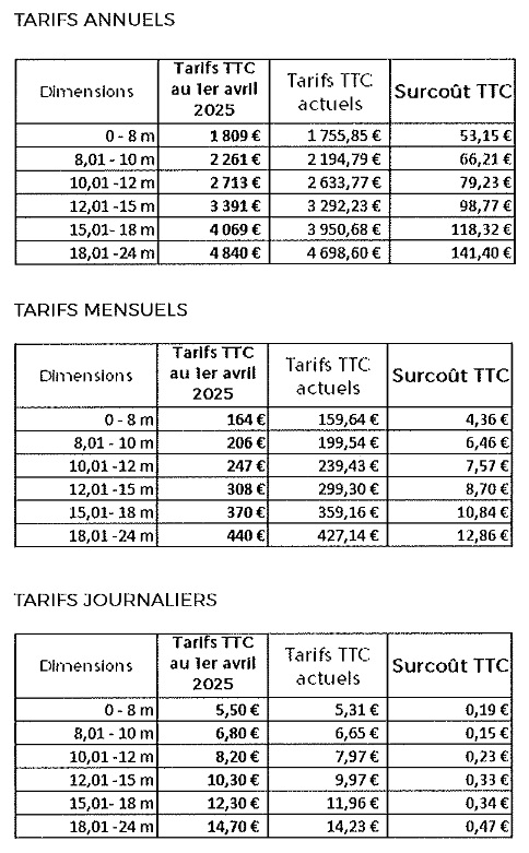 tarifs-port-kembs-04-2025