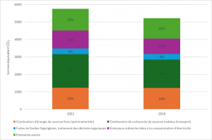 emissions-gaz-effet-de-serre-SLA-2021