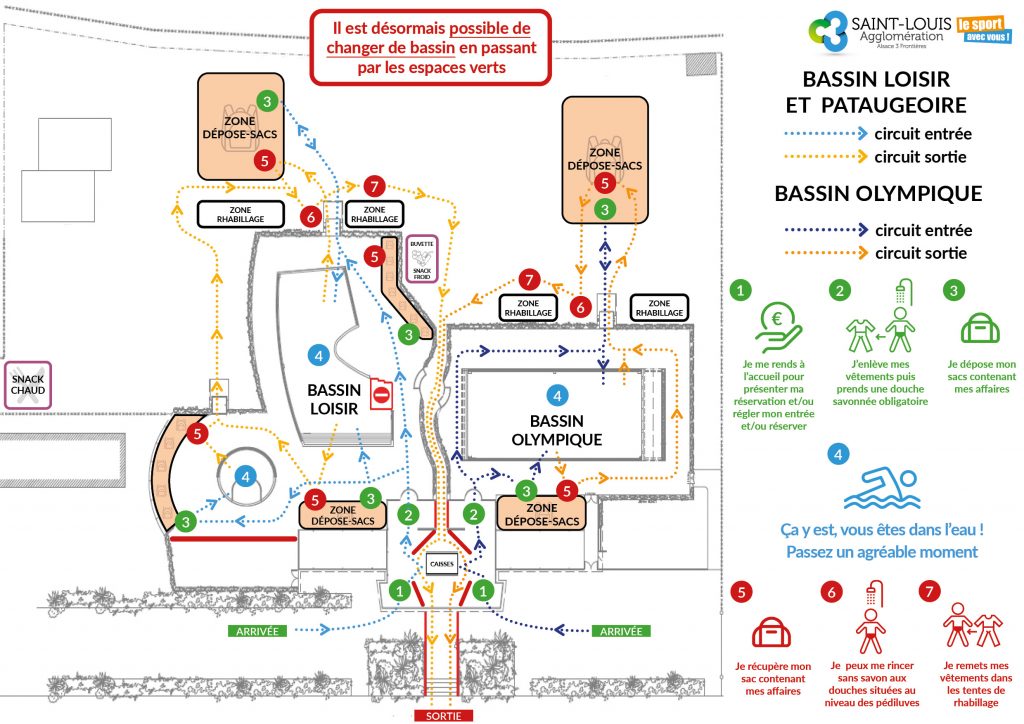 Plan de circulation du Centre Nautique Pierre de Coubertin après les mesures d'assouplissement du 25 juillet