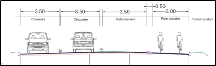 Travaux boulevard d'Alsace à Village-Neuf 2021 : aménagement entre la rue du Général de Gaulle et l’entrée du site DSM