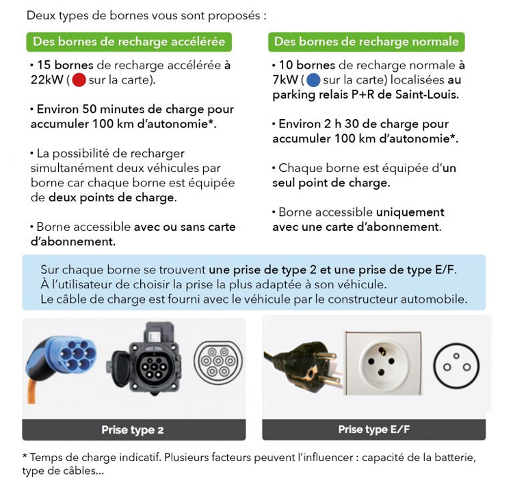 Brochure réseau de bornes de recharge : présentation des deux types de bornes